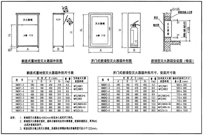 厂房装修消防管