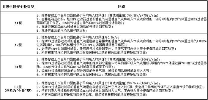 生物安全实验室
