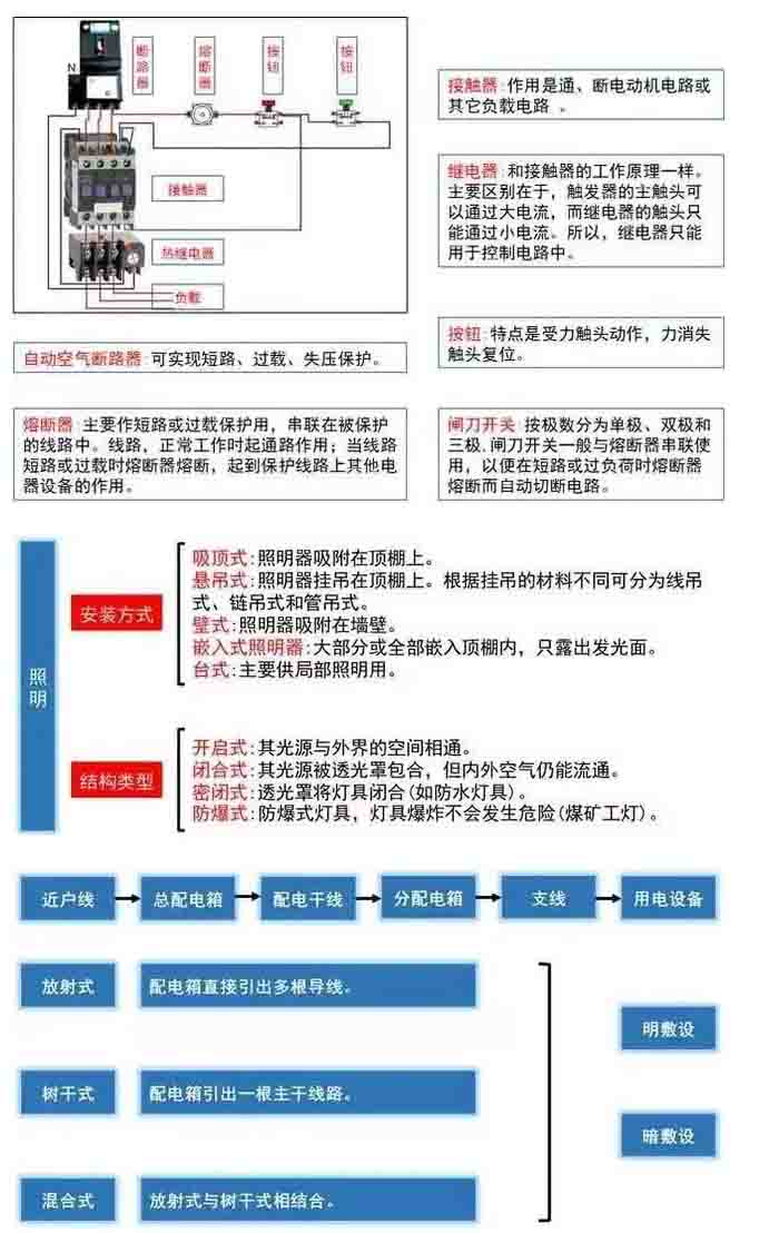 强/弱电相关知识