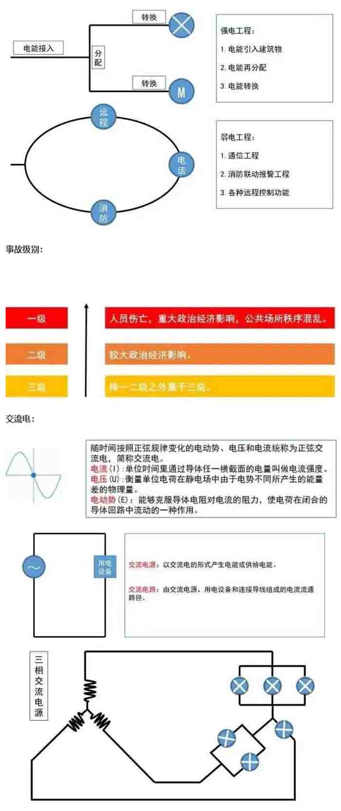 强/弱电相关知识