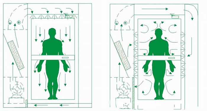 无尘车间风淋室
