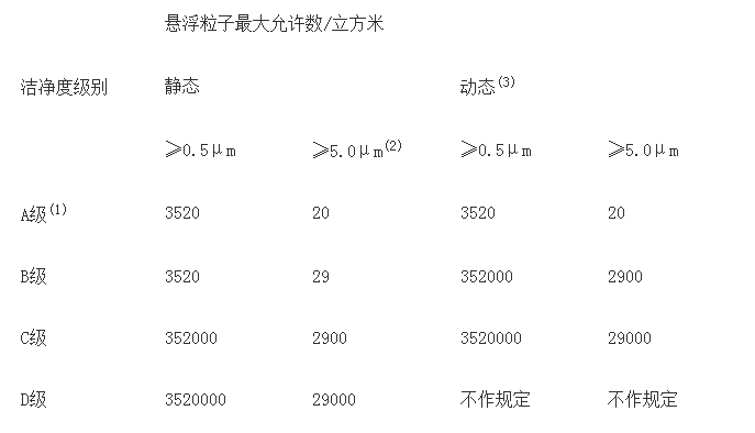 洁净车间悬浮粒子