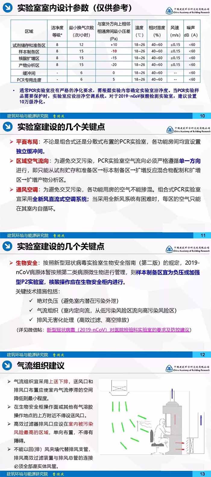 核酸检测PCR实验室的建设重点