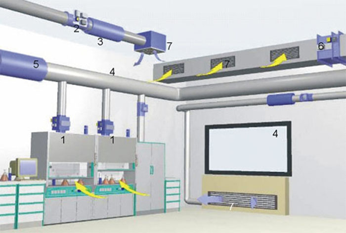 实验室装修设计之换气次数