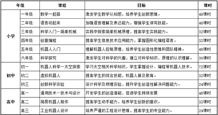 创客实验室装修